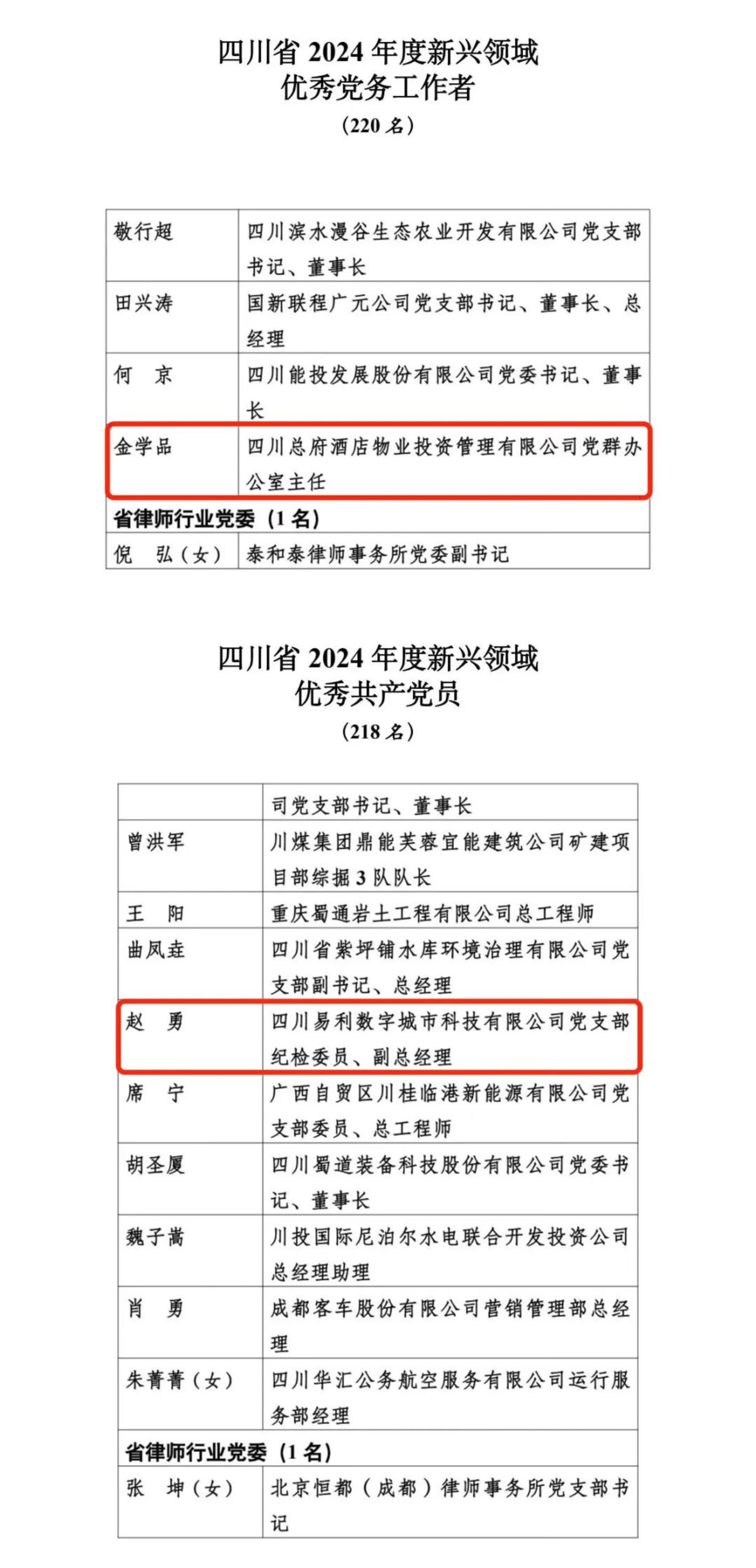喜报！2024年度新兴领域“两优一先”表彰出炉，，，，，，，，省必赢亚洲集团2人上榜