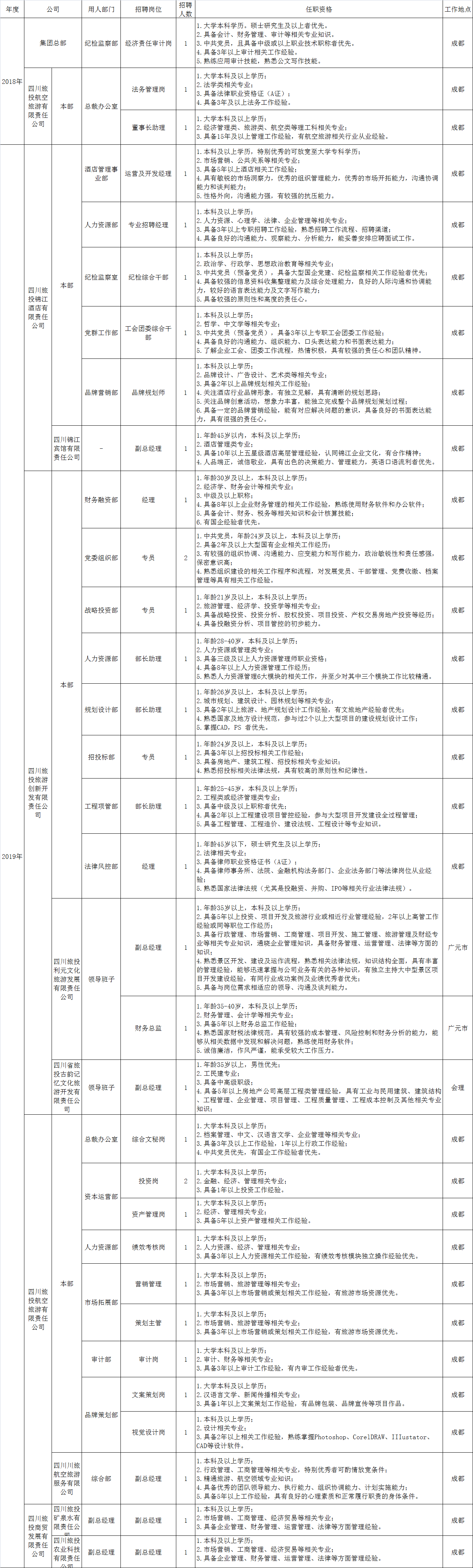必赢亚洲招聘情形统计表